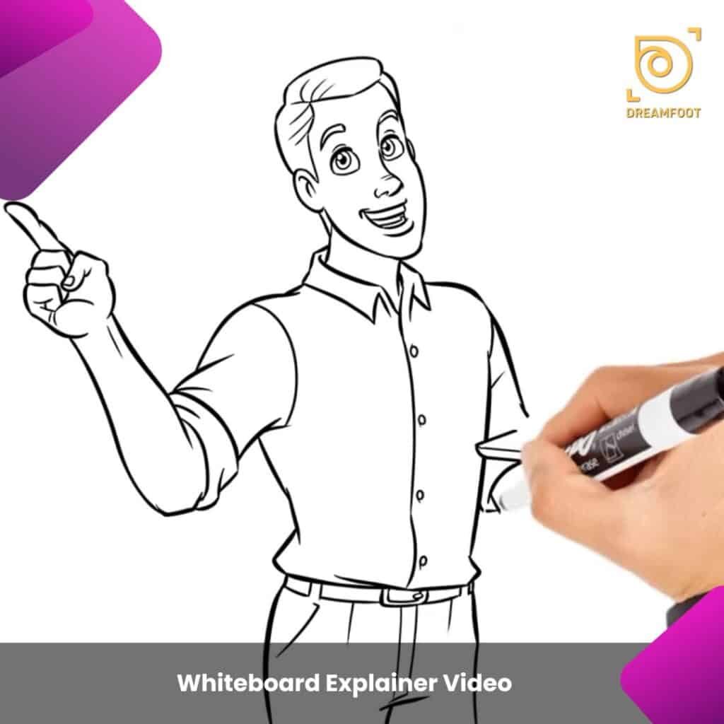 Different Styles of Explainer Videos and When to Use Them 5 4 1