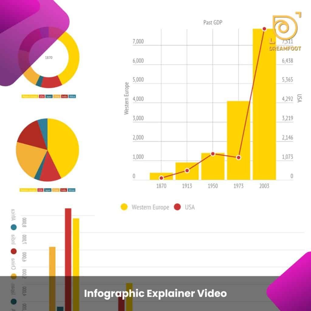 Different Styles of Explainer Videos and When to Use Them 7 6