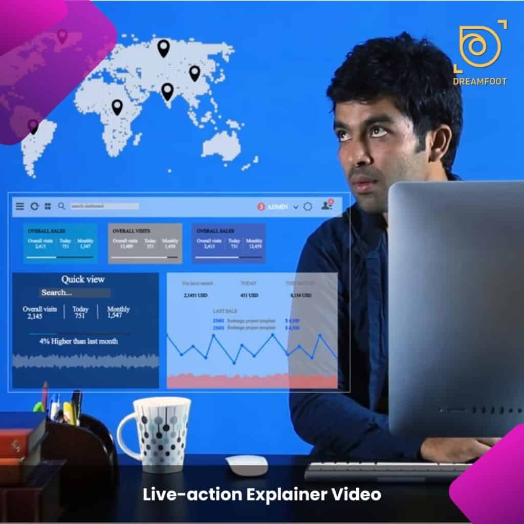Different Styles of Explainer Videos and When to Use Them 9 8 1