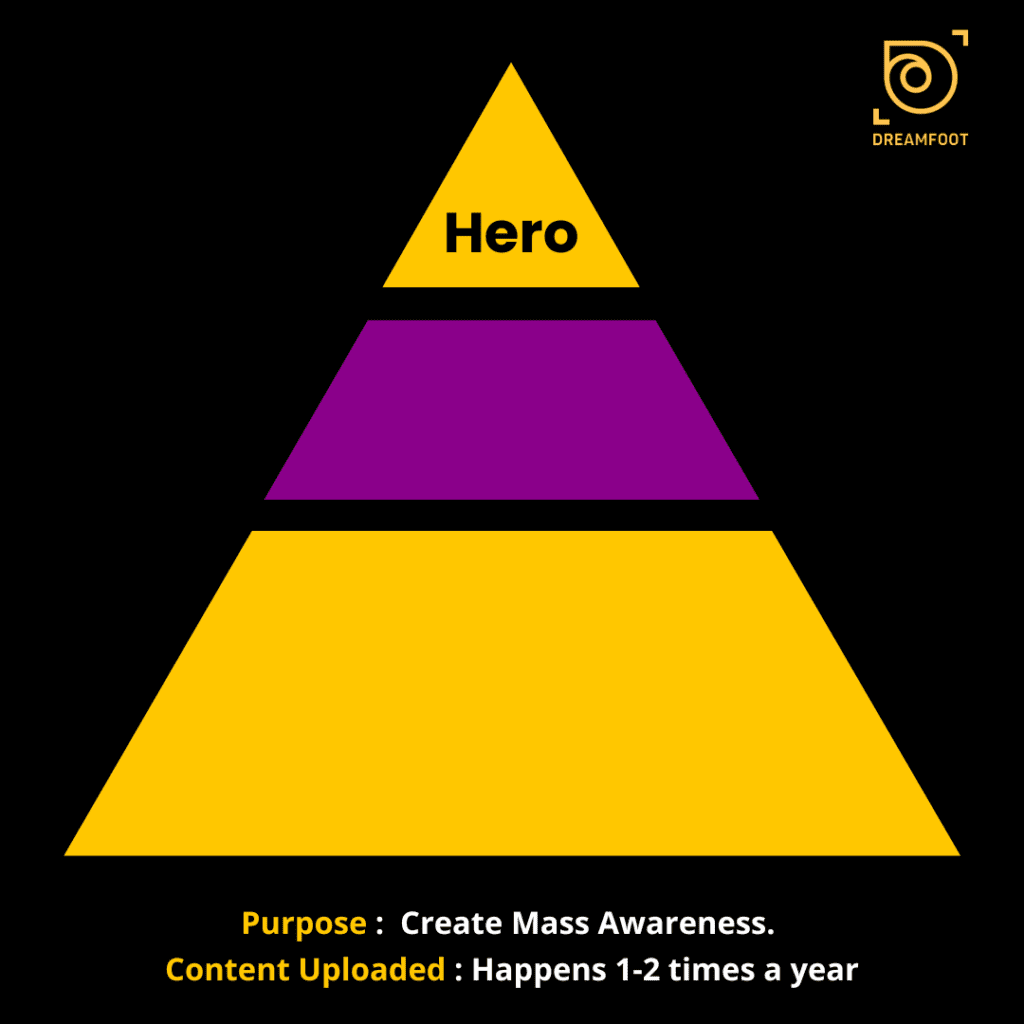 Hero Hub Hygiene Video Framework 2 1 2