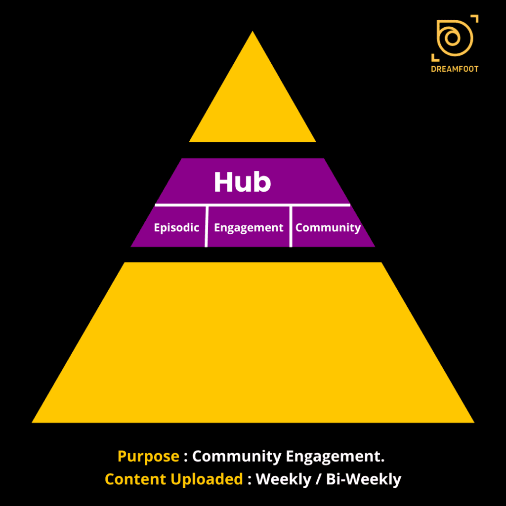 Hero Hub Hygiene Video Framework 3 2 2