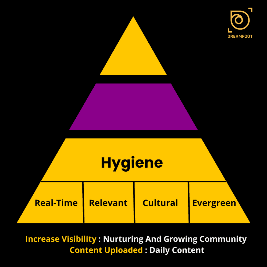 Hero Hub Hygiene Video Framework 4 3 2