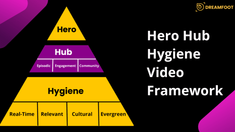 Hero Hub Hygiene Video Framework 19 Hero Hub Hygiene Video Framework