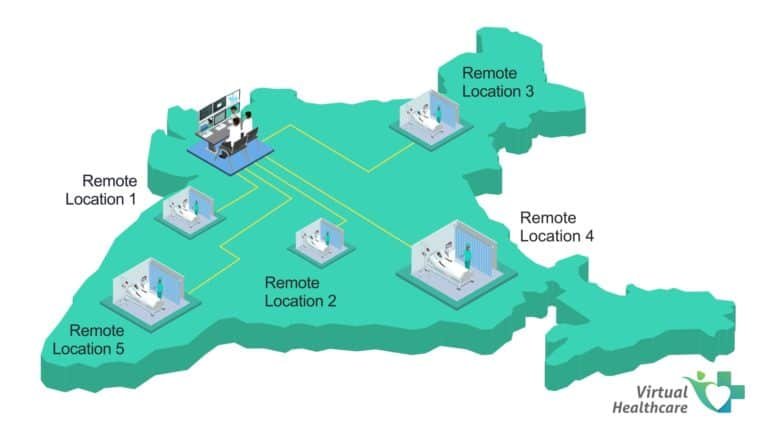 Portfolio 26 Virtual Healthcare