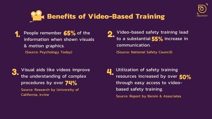 Building a safety culture using video-based learning 2 safety statistics