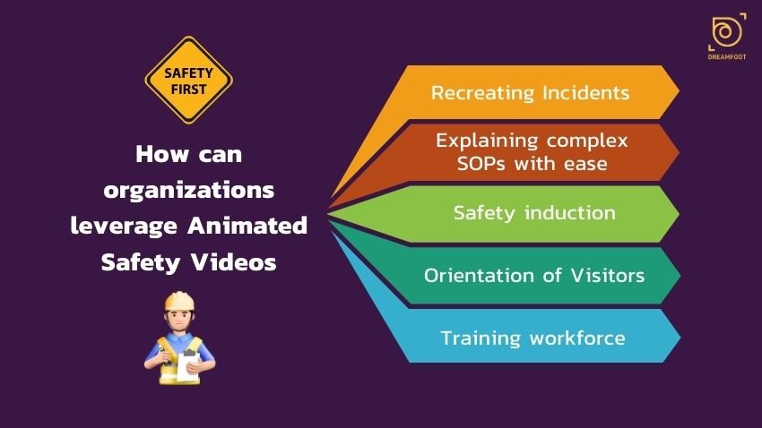 Building a safety culture using video-based learning 3 sops for safety